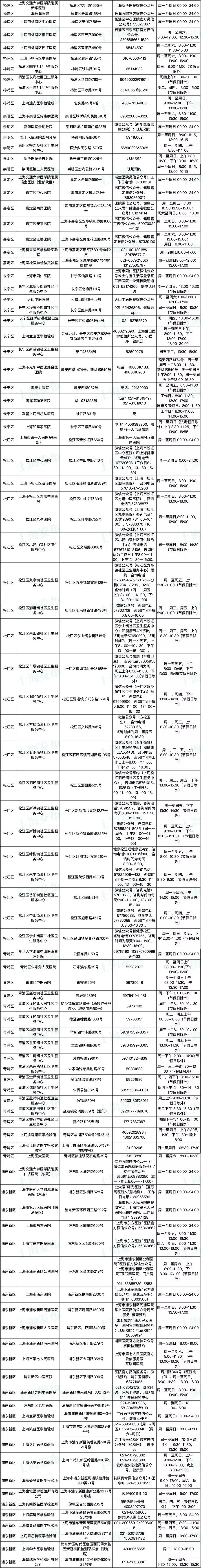 上海核酸检测机构名单最新(附预约方式)