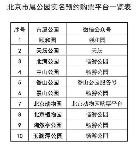 北京市属公园园内景区全面恢复开放,这些需预约