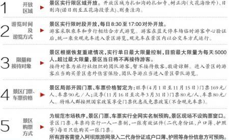 九寨沟景区将开园：旺季门票169元 全网实名制预购