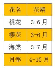 最全公园赏花地图 石家庄的春天一定要出去看看