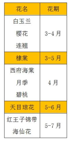 最全公园赏花地图 石家庄的春天一定要出去看看