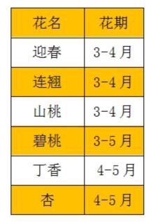 最全公园赏花地图 石家庄的春天一定要出去看看