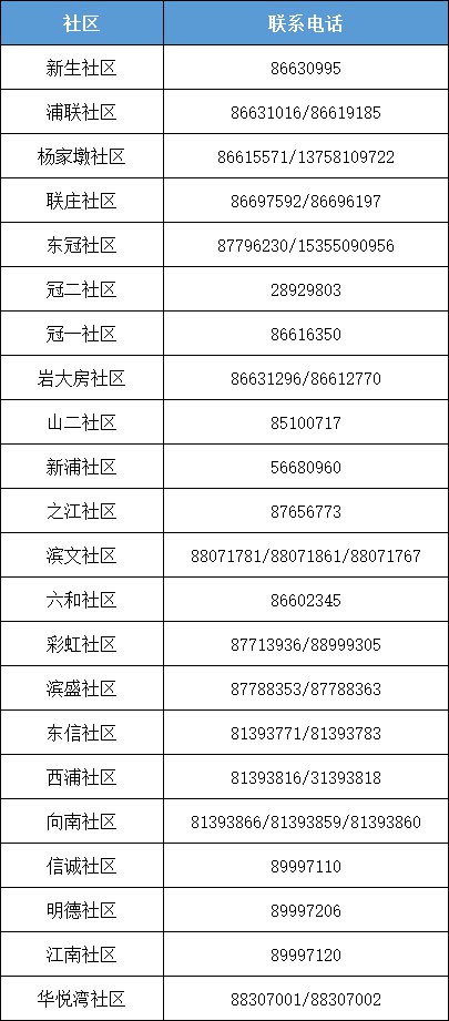 杭州滨江区各街道疫情防控工作电话汇总