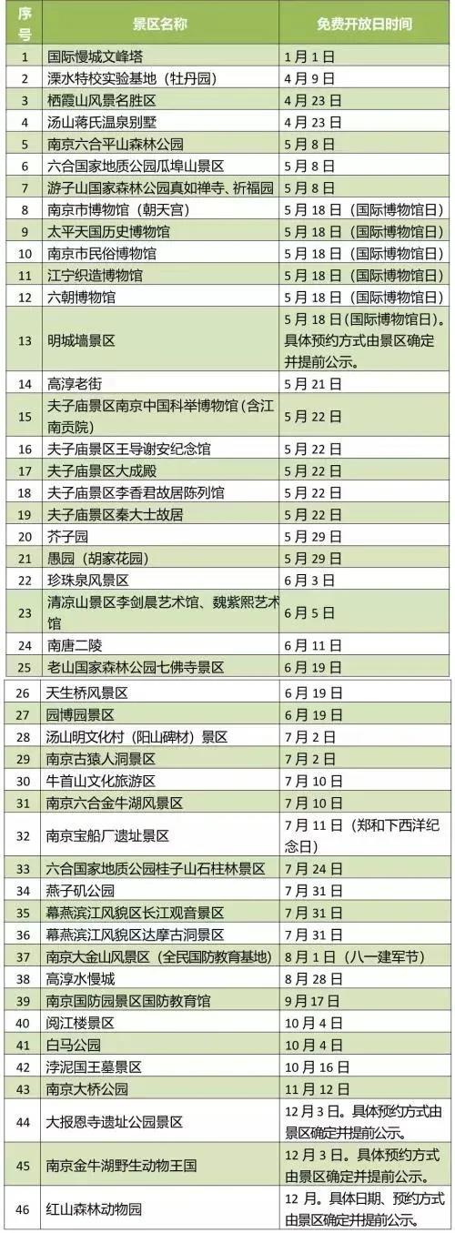 今年南京旅游景点免费日是什么时间