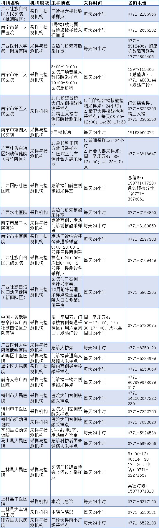 南宁24小时核酸检测医院