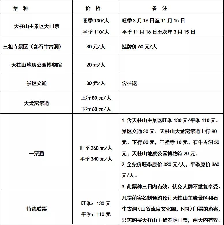 2022年天柱山门票多少钱一张