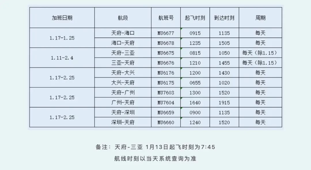 2022春运期间成都天府国际机场加飞航线