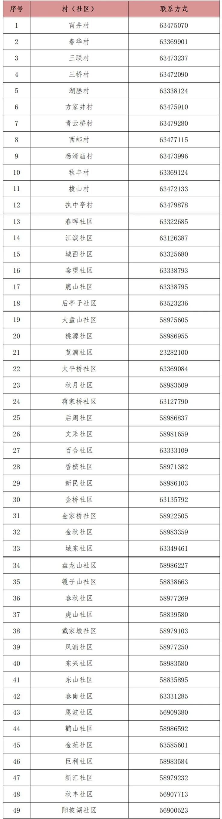 杭州富阳疫情防控报备电话一览