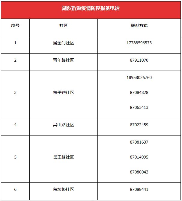 杭州上城区疫情防控报备电话汇总