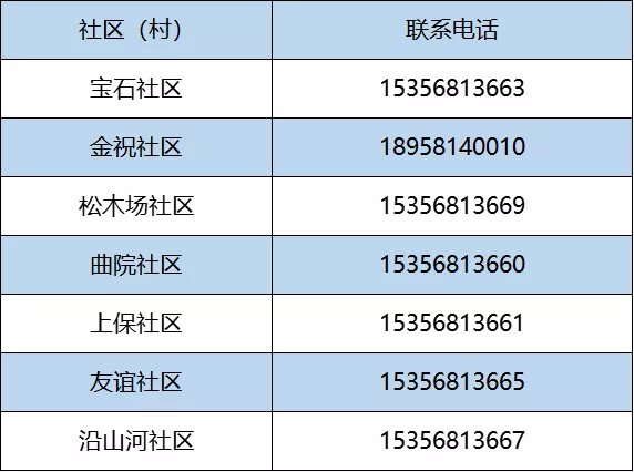 杭州市西湖区疫情防控报备电话汇总