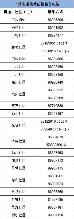 杭州钱塘区疫情防控报备电话汇总