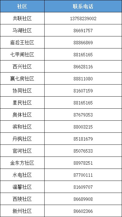 杭州滨江区各街道疫情防控工作电话汇总