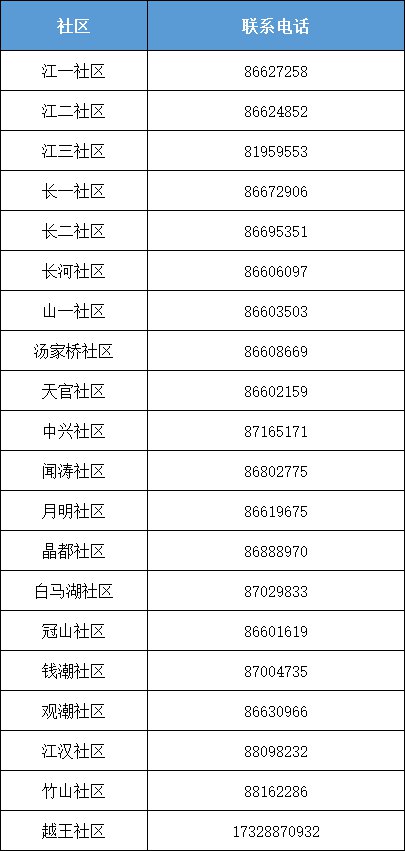 杭州滨江区各街道疫情防控工作电话汇总