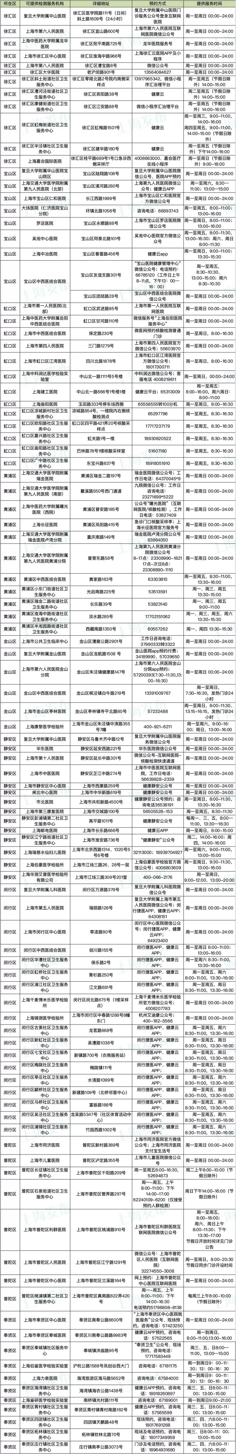 上海最新核酸检测定点医院一览表