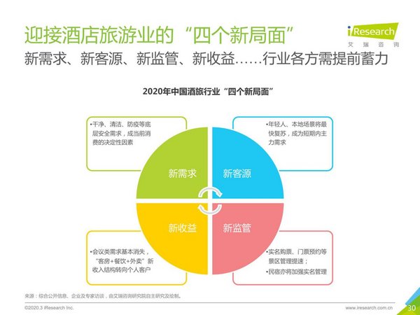 新需求、新客源、新监管与新收益成为酒店旅游业的“四个新局面”