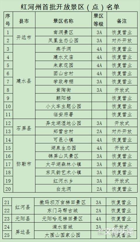 2020云南景区恢复开放最新消息