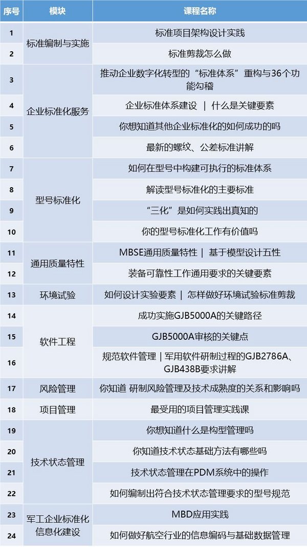 BSI与融融搜课携手打造“标准研学社”