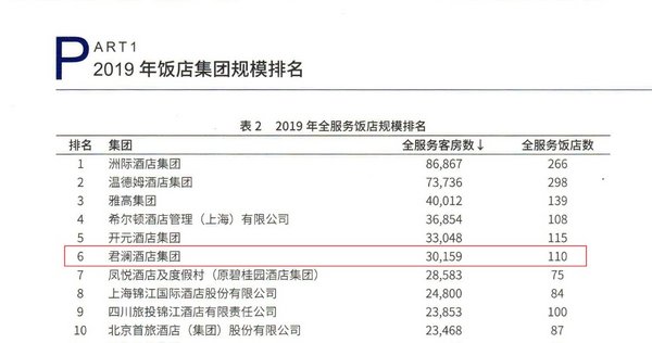 奖项接连而来，君澜在塑造民族饭店品牌的路上加快迈进