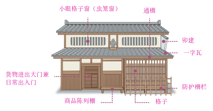 温故知新 传统“京町家”的华丽蜕变