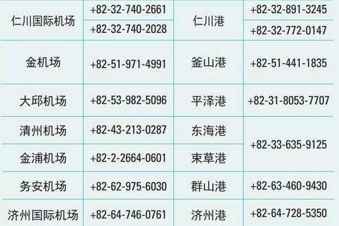 注意！带猪肉去韩国将被罚6万元