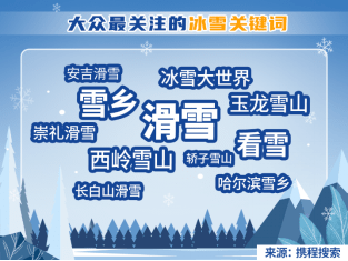 “中国冰雪地图”新鲜出炉!哈尔滨居热门滑雪地第一