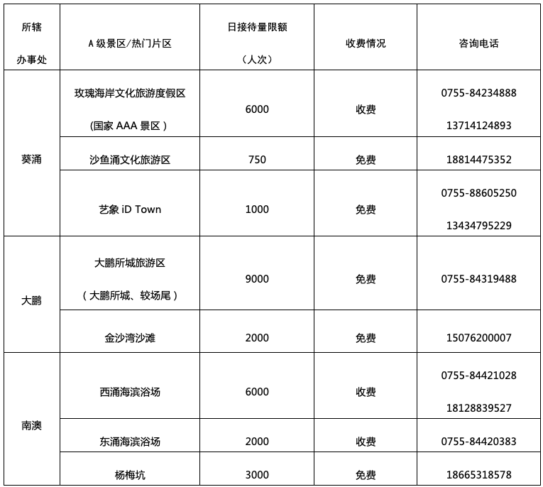 深圳景点实行预约游览(预约方法+预约入口)