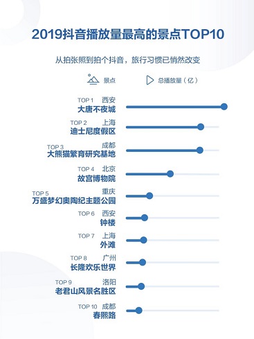 重庆奥陶纪抖音热度 为何能超长隆