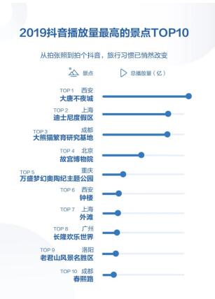 重庆奥陶纪霸屏抖音，热度比肩“年夜饭”的故宫？