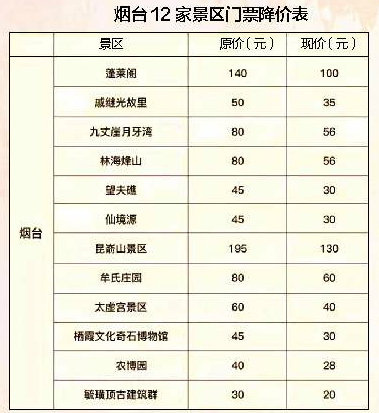 烟台12家景区降价 错峰旅游进入“旺季”