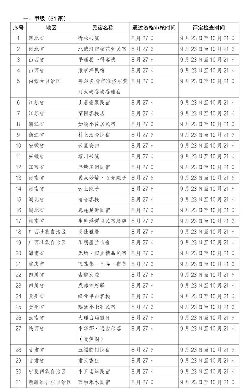 58家民宿被评定为全国甲级、乙级旅游民宿