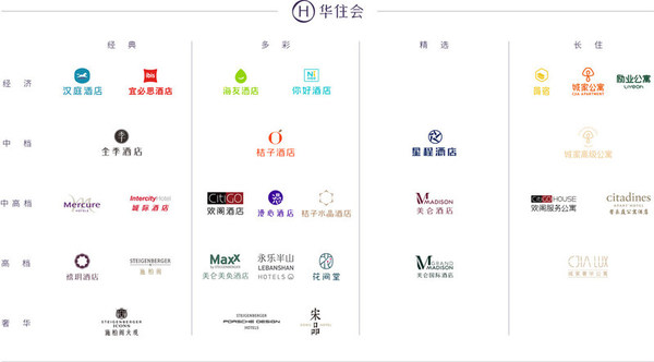 华住Q3营业额同比增长15.4% 客房突破70万间