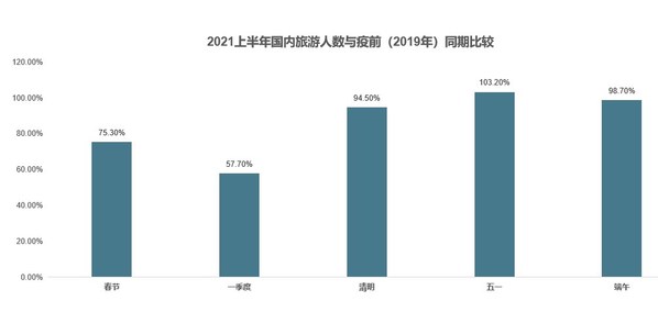 东呈首发“援动力”计划，为8月疫动下的酒店投资人解难纾困