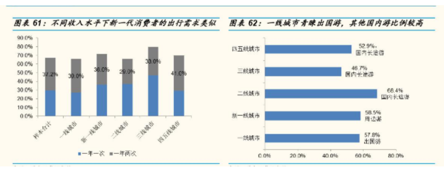 墨鱼环球：结伴旅行，打开“单身经济的”宝藏大门