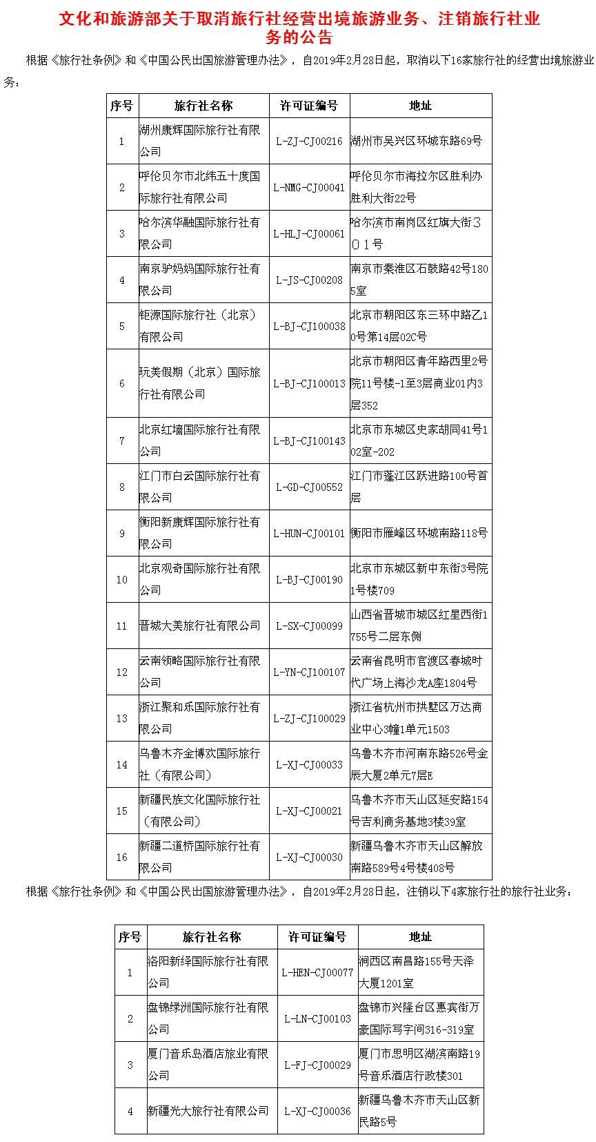 五一出游慎选这些旅行社!旅行社黑名单来了(表)