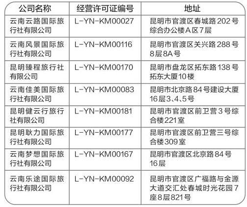 昆明8家旅行社行政许可被撤销，不能再从事旅游服务