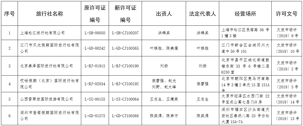 文化和旅游部关于许可旅行社经营出境游业务的公告