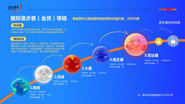 百达星系IP球仔