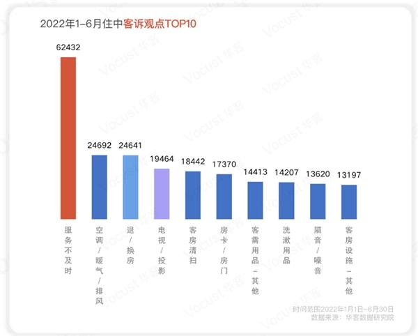 不做差异化，站在红海外围的宏昆酒店集团能打开新局面吗？